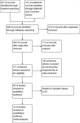Significant association between high neutrophil-lymphocyte ratio and poor prognosis in patients with hepatocellular carcinoma: a systematic review and meta-analysis
